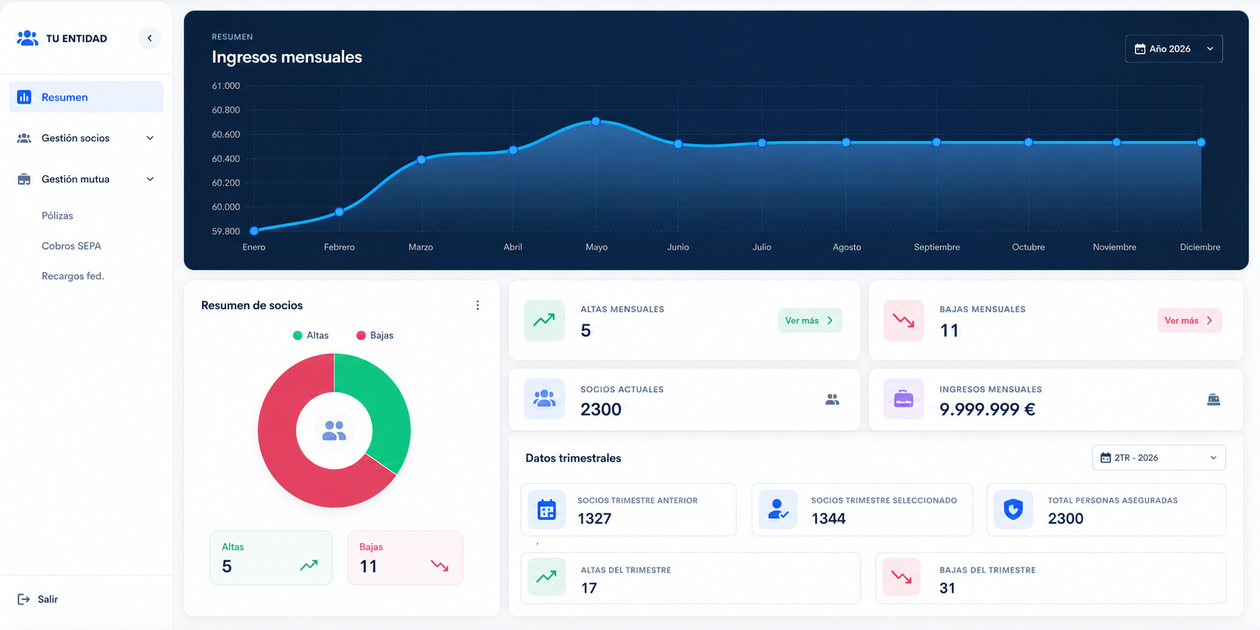 Software de gestión de socios